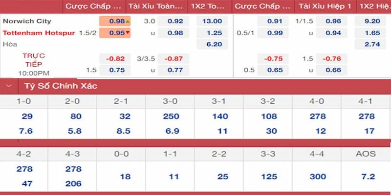 Tại sao cần dự đoán kèo nhà cái 5 chính xác